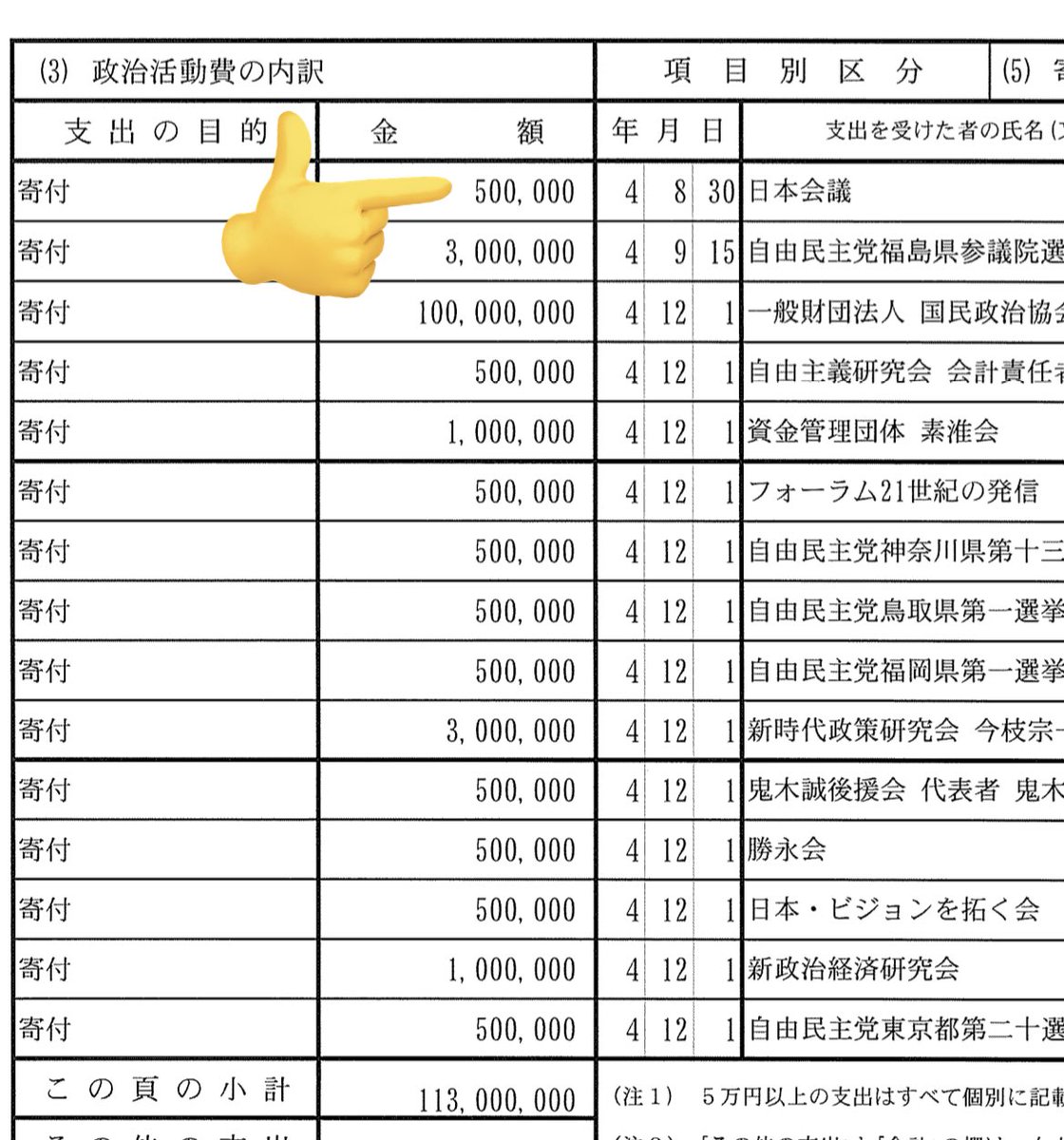 日本医師会は #日本会議 にも寄付

そうか、医師会も改憲を望んでいるのか…