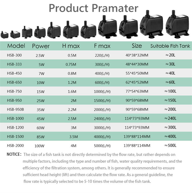 Monicaye666's tweet photo. Pump Manufacturer Factory Wholesale Aquarium Water Pumps Submersible Fountain Pumps AC Hydroponic Water Pumps #aquariumpump #minipump #hydropnicpump #fountainpump #fishpump #aquarium #aquariumaccessories #fishtank #fishtankpump #pumpmanufacturer https://t.co/3iuAj9XlzF