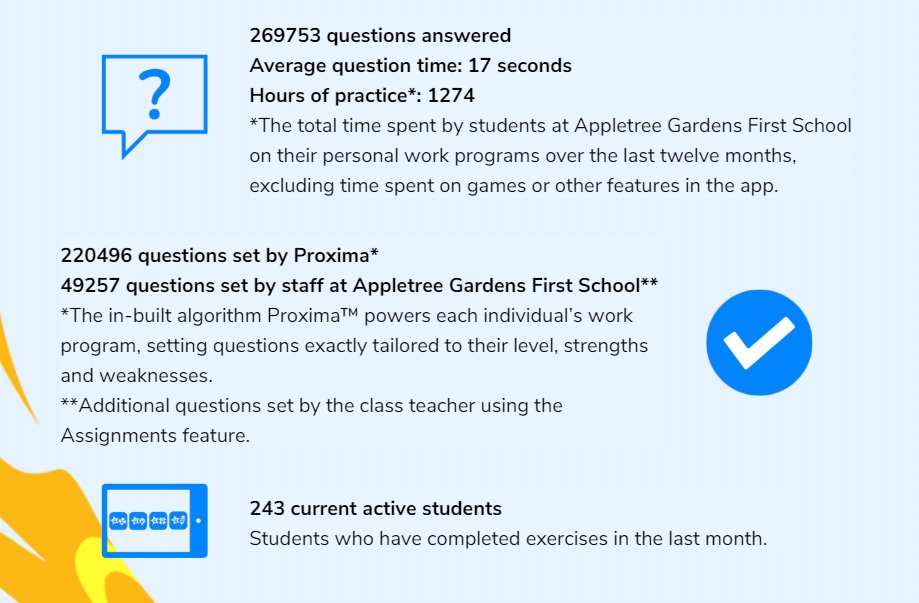 Well done Appletree! We are a top Doodling school. Keep it up😊