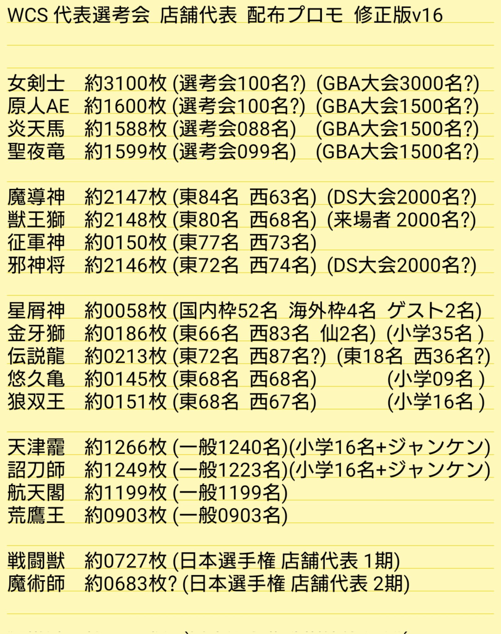 遊戯王日本選手権 プロモ｜Yahoo!フリマ（旧PayPayフリマ）