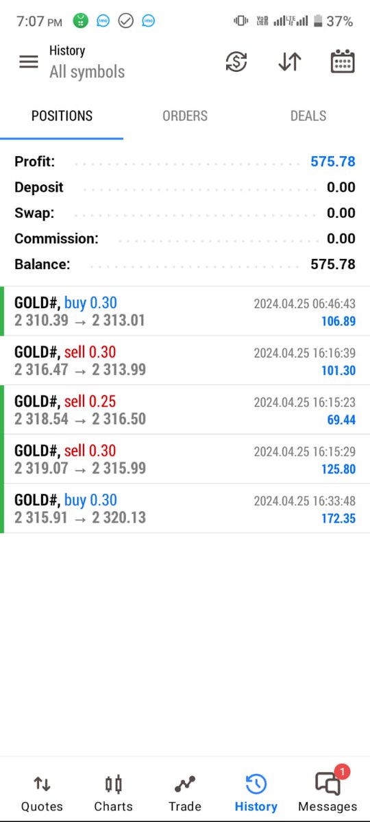 🔥 VIP Client profit acknowledgement 📷 Get More #gold #us30 Perfect Signals Here 📷 wa.link/4230p1 #Crypto #forexsignals #BTCUSDT #UAEfx #ger30 #wti #CAC40 #KimPau #propfirm #dow30 #UK100 #earthquake #indices #TraderPro #xtiusd #nasdaq #usoil #الغواصة_المفقودة