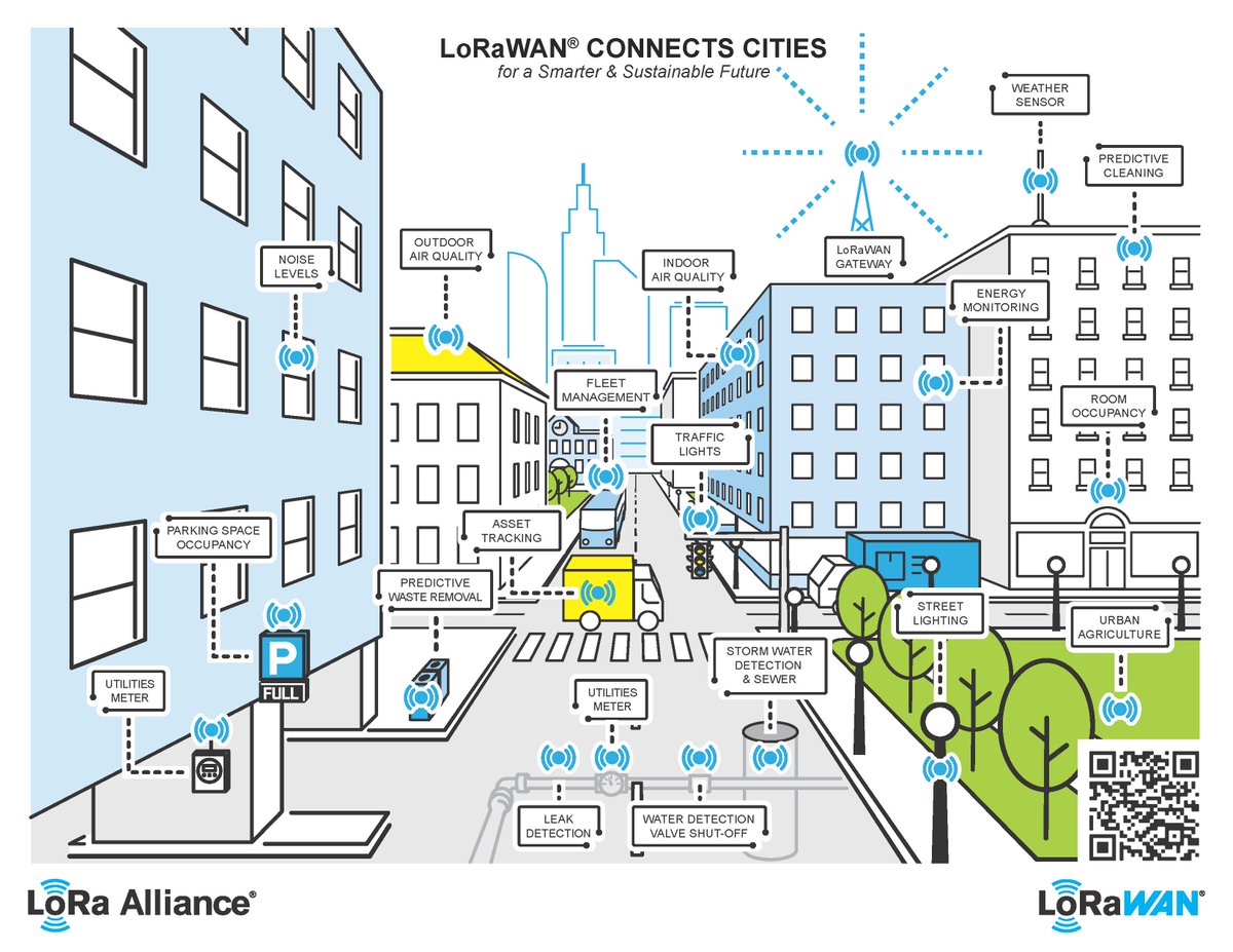 Join industry leaders for insightful sessions on #SmartCity innovations during #LoRaWANLive in Munich this June: - 'Making Cities Smart with LoRaWAN' by Coburg, Cary, & Vienna, moderated by ZENNER - 'Scaling LoRaWAN in Hamburg' by Stromnetz Hamburg GmbH hubs.li/Q02v2Fgw0