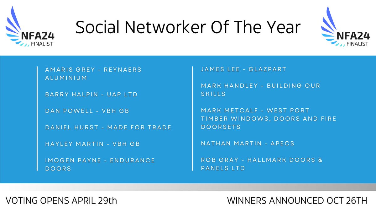 Your #NFA24 Social Networker Of The Year finalists are: Amaris Grey - <a href="/ReynaersLimited/">Reynaers Aluminium UK</a> Barry Halpin <a href="/UAP_Limited/">UAP Limited</a> Dan Powell - <a href="/VBHGB/">VBH (GB) Ltd</a> Daniel Hurst - <a href="/MadeForTrade1/">Made For Trade</a> Hayley Martin - <a href="/VBHGB/">VBH (GB) Ltd</a> Imogen Payne - @EnduranceDoors James Lee - <a href="/glazpart/">Glazpart</a> congratulations!