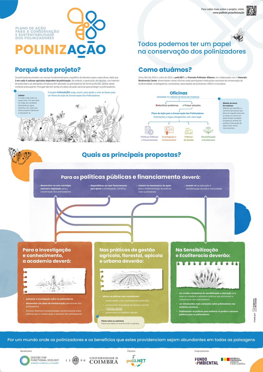 Many thanks, @P_Pollinators and @mato74, for the Theory of Change workshops on developing a 🇵🇹 National Pollinator Strategy! Please check the webpage and poster of the 🇵🇹 ToC. These workshops were pivotal in obtaining the PolinizAÇÃO project. 🔗pollinet.pt/plano-de-acao