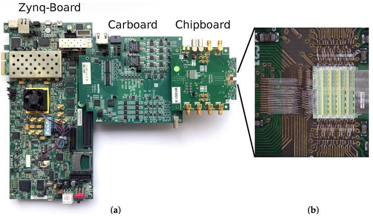 InstrumentsMDPI's tweet image. #topcitedpaper: &quot;Performance of the FASTPIX Sub-Nanosecond CMOS Pixel Sensor Demonstrator&quot; by  Justus Braach, Eric Buschmann, Dominik Dannheim, et al.

mdpi.com/2410-390X/6/1/….

#particledetection #fasttiming