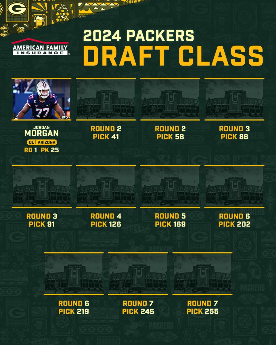 Green Bay Packers tweet media
