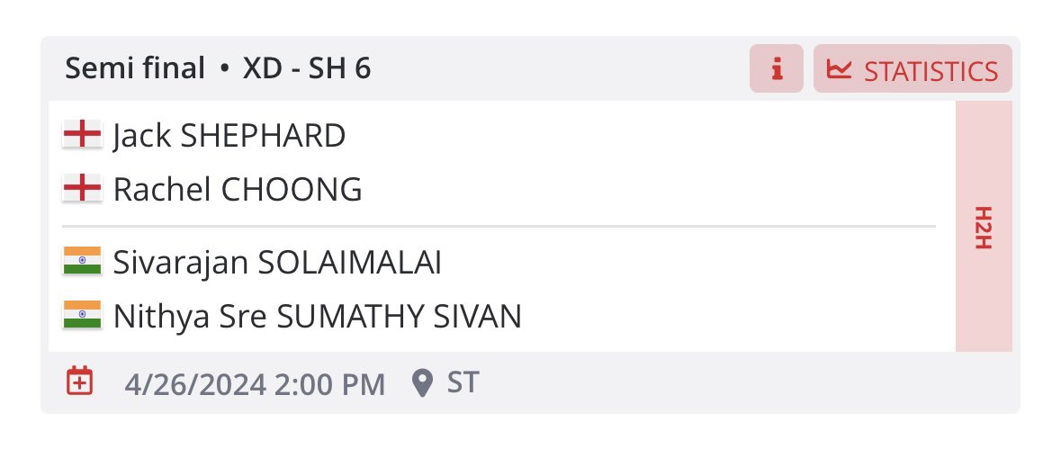 Day 3 - SFs day 🇪🇸🏸 🇮🇳 ✖️ 2️⃣ Going up against the number 2 seed in the WS semi this morning at 10:40 (BST +1), and then face her and her partner in the XD semi in the afternoon at 14:00 (BST +1) - the pair we beat in last week’s final! 💪🏼 Live stream: youtube.com/@BADMINTONSPAI…