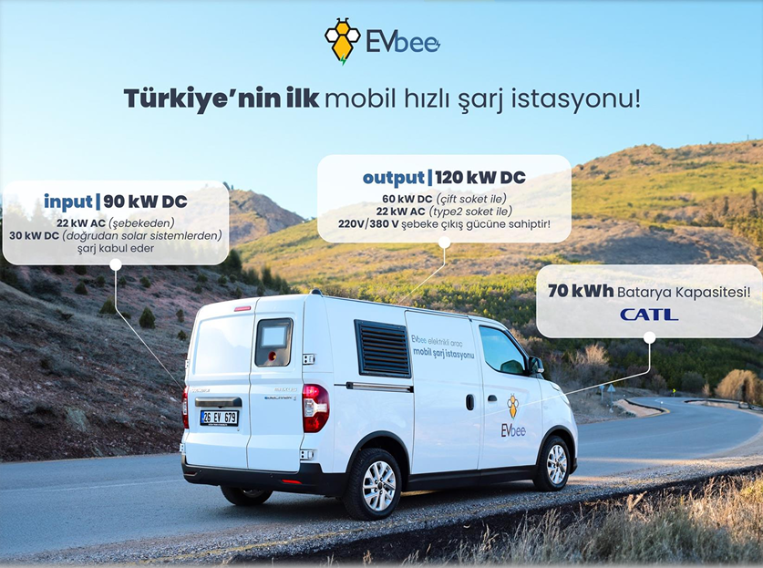 YedekOyuncu__'s tweet photo. 2024 Yılı #Evbee Hedefleri 

📍Araç Filo Sayısının Artırılması 

📍Yüksek ciro ve yüksek karlılık barındıran iş modellerinin de geliştirilmesine devam  edilmesi.

📍 Lisanslı Elektrik üretimi ve Sabit Sarj İstasyon Ağı https://t.co/ar5KCQpNME