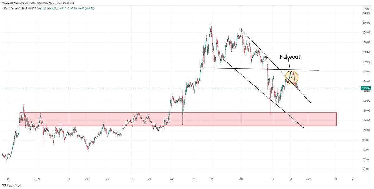 cryptoplanettt tweet picture