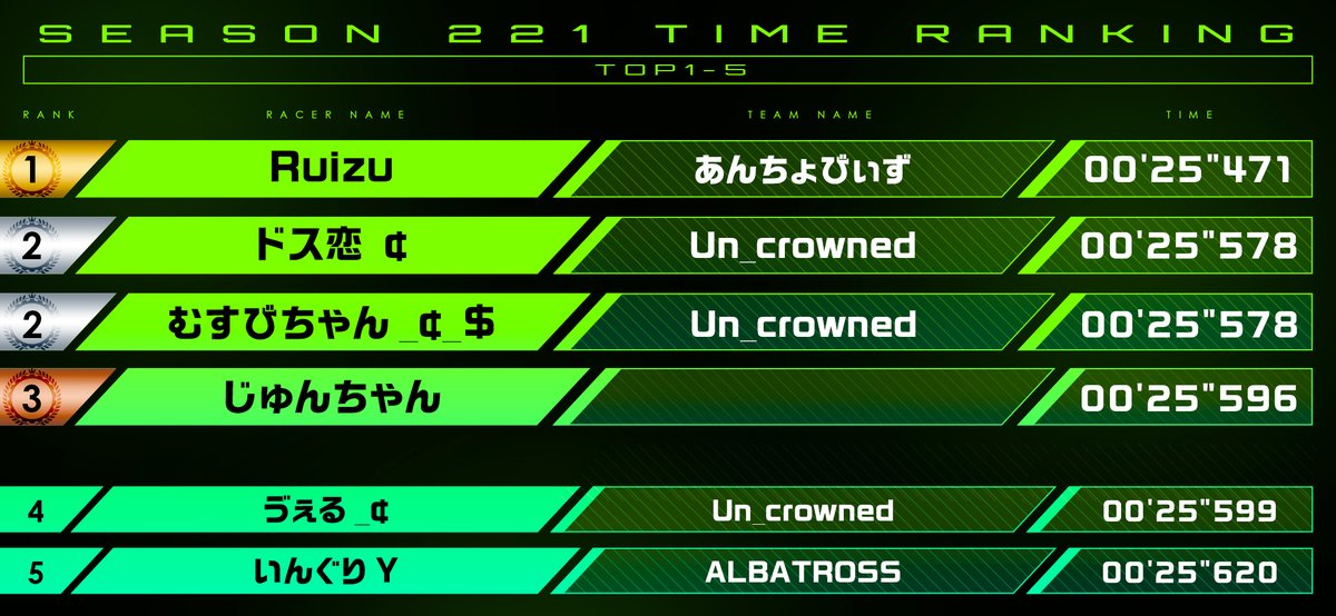 ミニ四駆 超速グランプリ【公式】🏁 tweet media