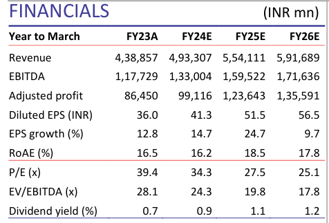 Financials

#nifty50 #SunPharma #StocksToWatch