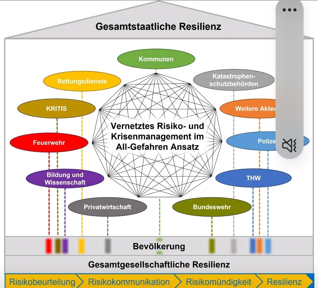 Heute möchte ich Ihnen gerne die Task Force Blackout vorstellen, welche vor zwei Jahren ins Leben gerufen wurde und die ich als Vizepräsidentin der Gesellschaft für Krisenvorsorge (GfKV) seitdem zusammen mit Christian Haas, Botschafter für Bayern der GfKV, ehrenamtlich…