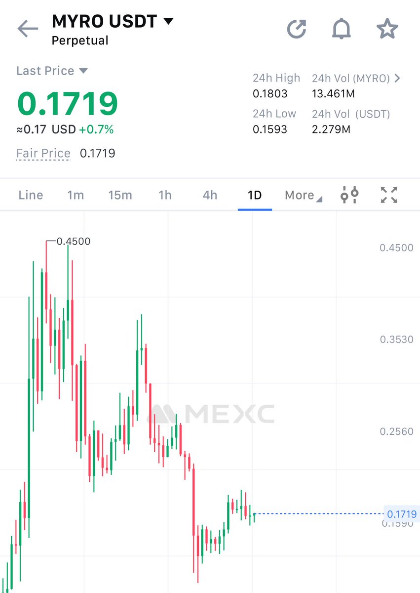 Happy 4th birthday $myro 📝

Rise and shine bud #myro <a href="/MyroSOL/">Myro | Solana Chain 🐕‍🦺</a> 🔥❤️