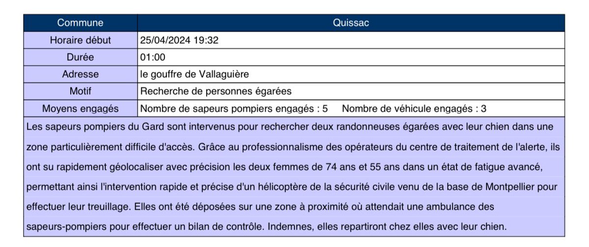 #intervention Les sapeurs pompiers du Gard sont intervenus hier soir à Quissac pour rechercher deux randonneuses égarées avec leur chien dans une zone particulièrement difficile d'accès. 

Image d’illustration