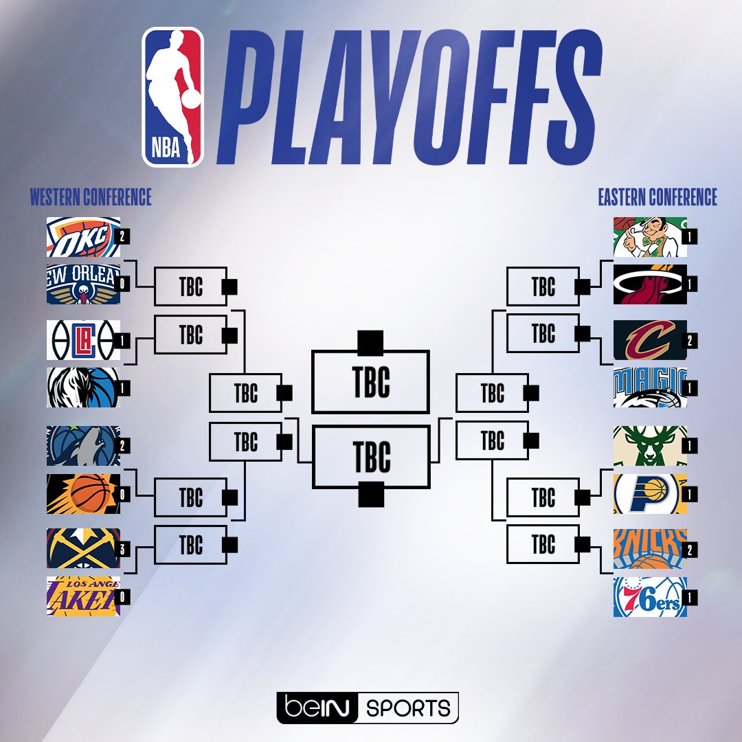 👀 Le bracket des #NBAPlayoffs continue d'évoluer ! 🤔 Les Nuggets vont-ils sweep les Lakers ?