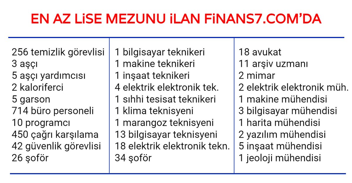 İçişleri Bakanlığı, 112 Acil Çağrı Merkezleri ve Nüfus Müdürlüklerine personel alımı...

Başvuru 26 Nisan'da sona eriyor.