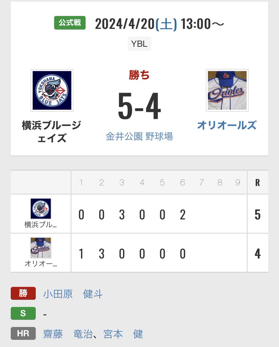 bbc_ybj's tweet photo. 4/20(土) 
YBL vs ホームランナイターズ様
YBL vs オリオールズ様

対戦ありがとうございました。

#横浜 
#草野球
#横浜ブルージェイズ
#練習試合
#メンバー募集
#メンバー募集中
#筒香嘉智
#横浜銀蝿
#近藤真彦
#マッチでーす

https://t.co/8mOuMtP8Av https://t.co/dOqPqpK6aR
