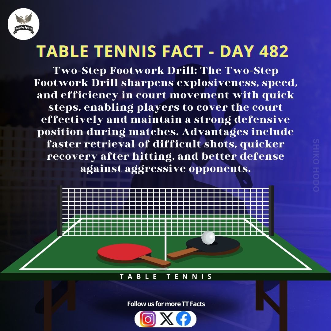 Table Tennis Fact - Day 482
.
.
.
#tabletennis #pingpong #TTfacts #sport #ittf #Gozzimma #KnowmorefactsaboutTT #tipsandtricks #ttplayers #Tabletennissmash #smashandkill