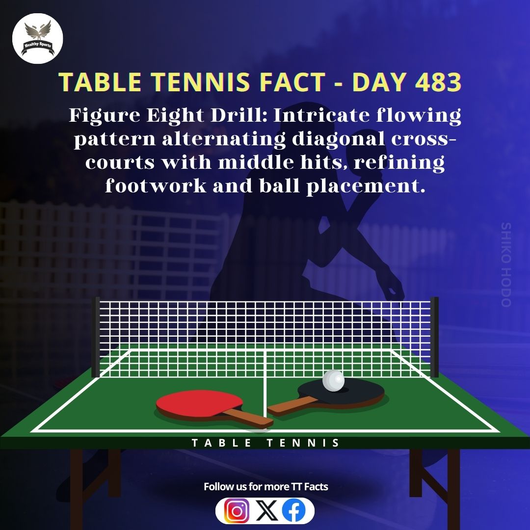 Table Tennis Fact - Day 483
.
.
.
#tabletennis #pingpong #TTfacts #sport #ittf #Gozzimma #KnowmorefactsaboutTT #tipsandtricks #ttplayers #Tabletennissmash #smashandkill