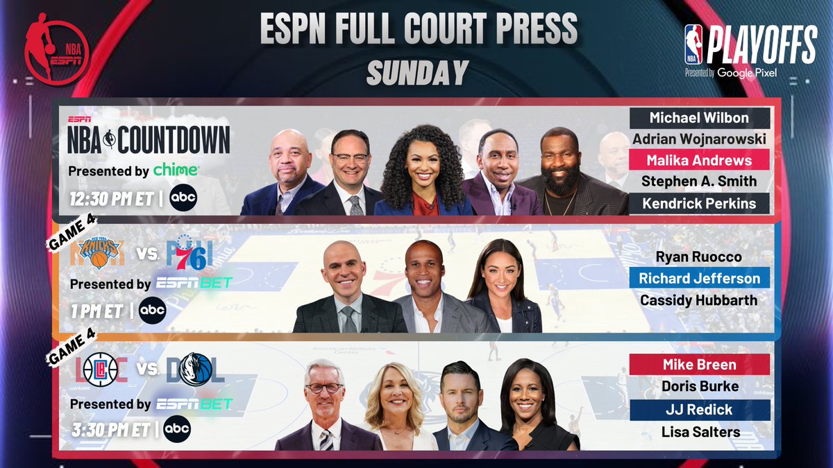 Sunday, @ESPNNBA continues 2024 #NBAPlayoffs coverage with a doubleheader on ABC 🏀 12:30p ET | NBA Countdown 🏀 1p ET | #NewYorkForever-#BrotherlyLove 🎙 @RyanRuocco, @Rjeff24, @CassidyHubbarth 🏀 3:30p ET | #ClipperNation-#MFFL 🎙 Mike Breen, @heydb, @jj_redick, @saltersl