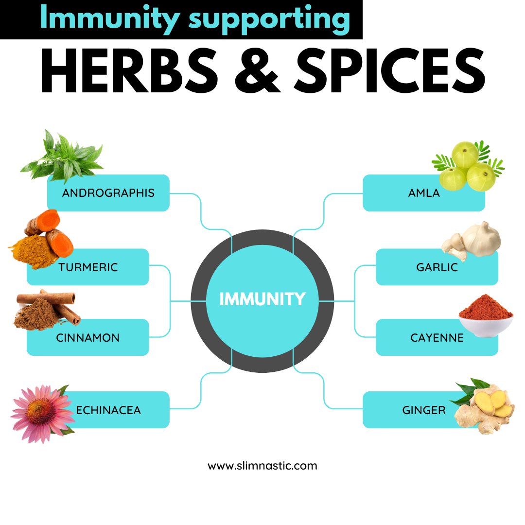 🌿 Boost Your Immunity with Herbs & Spices! 🌿
Discover nature's powerful allies in supporting your immune system! 
 #ImmunityBoost #HerbsAndSpices #NaturalHealth #HerbalMedicine #TurmericPower #GarlicBoost #GingerHealing #HealthyHabits #StayWell #WellnessJourney #NutritionTips