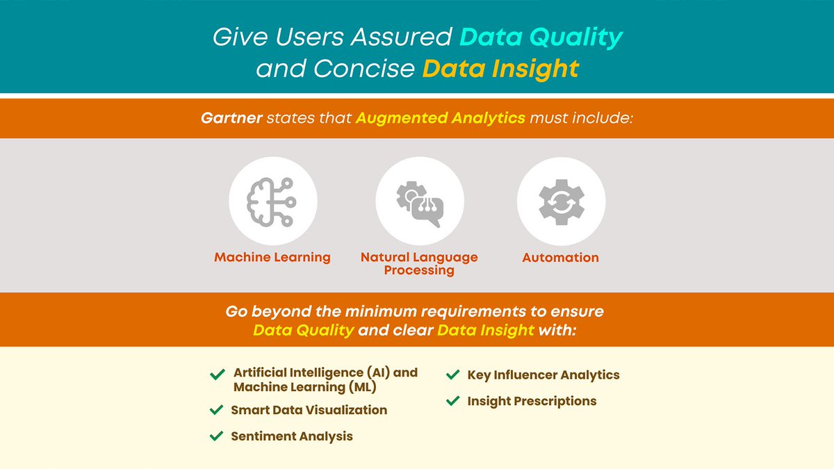 SmartenAnalysis's tweet image. Choose augmented analytics with a full suite of features . Ensure data quality and clear insight into data for users with no data science background. 

shorturl.at/osGR9

#SmartenAnalytics #AdvancedAnalyticsAdvantages #AugmentedAnalyticsCompanyIndia #BI #Smarten #NLP #CDS
