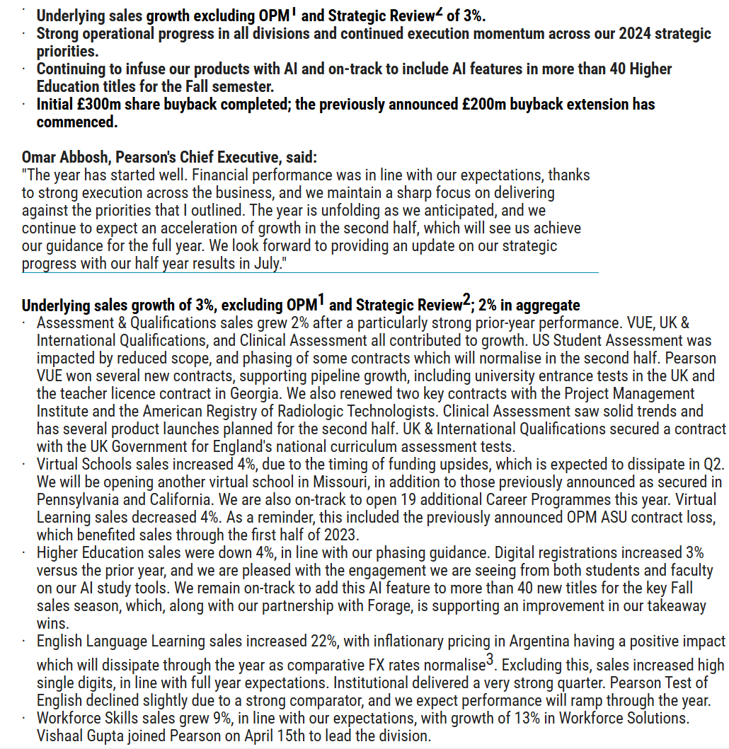 Pearson #PSON Q1 Trading Update

'Pearson is on track to achieve 2024 guidance with expected Q1 result and growth momentum for the second half'

voxmarkets.co.uk/rns/announceme…
