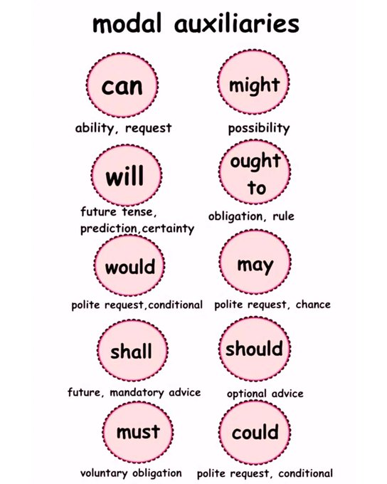 Modal verbs in English

#learning #english_bisa #Englishisfun