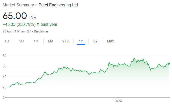Patel Engineering has huge Opportunity ahead. Buy for target price of ₹80 (36% upside): ICICI Direct