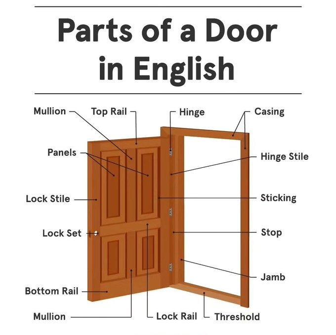 Parts of a Door

#learning #english_bisa #Englishisfun