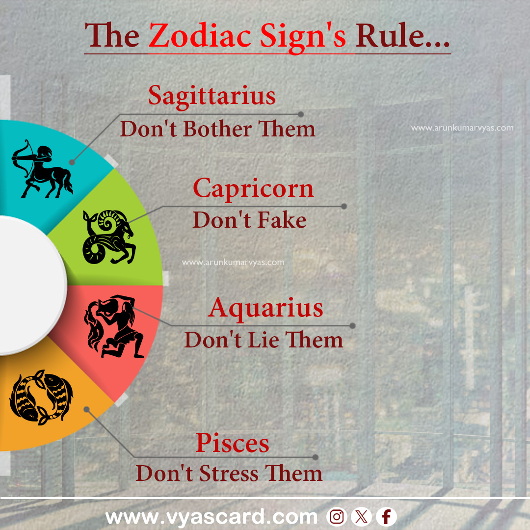 Arunastrology tweet picture