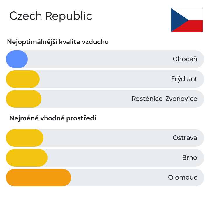 The #airquality in the #Czech_Republic. The data is updated at the nebo.live/countries/Czec… #airpollution #nebolive