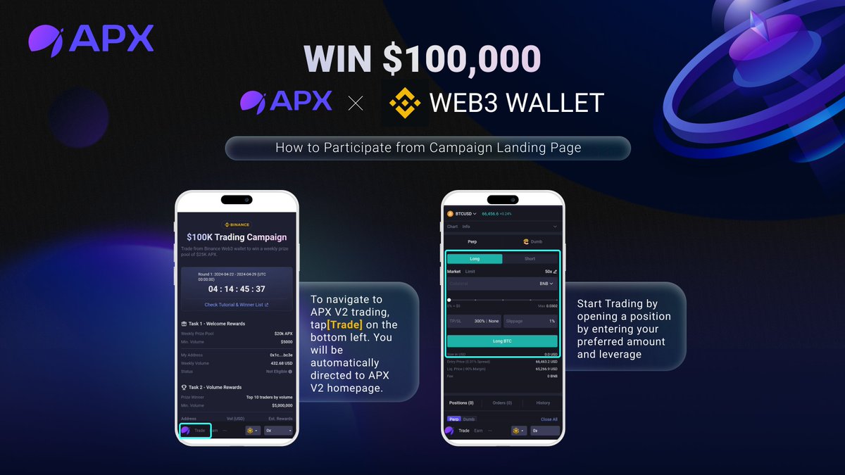 💰 Attention, traders! 💰 Here's a golden opportunity you'd not want to miss! Trade via the APX dApp on @Web3WithBinance to claim your share of $100,000 APX rewards! 💥 Start trading, start winning! 🤑 👉Learn More: apxfinance.link/100k-giveaway