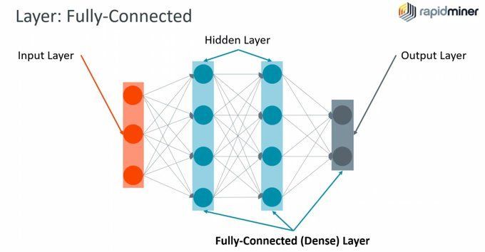 Top Machine Learning Tools for A I. #BigData #Analytics #DataScience #AI #MachineLearning #IoT #IIoT #PyTorch #Python #RStats #TensorFlow #Java #JavaScript #ReactJS #CloudComputing #Serverless #DataScientist #Linux #Programming #Coding #100DaysofCode 
geni.us/Tools-for-A-I