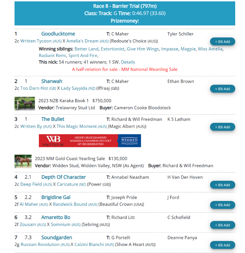 Juvenile Trial Watch - looks like another winner in the pipeline for Amelia's Dream, who is for sale at MM National along with two of her daughters in the Element Hill Dispersal breednet.com.au/news/29745/juv… @mmsnippets @ElementHilll @cmaherracing @QldBreeders