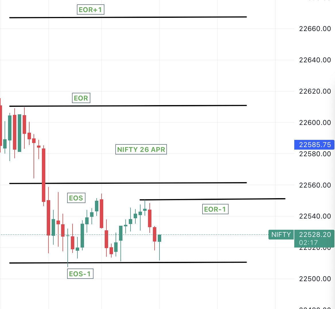 NIFTY AGAIN DOT TO DOT #ltpcalculator @Satishkvish @DaddyInvesting