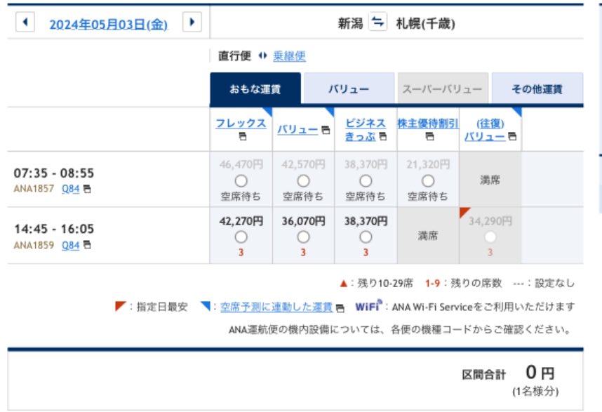 5月3日の新潟札幌便はトキエア、ANA、JALともほとんど満席です