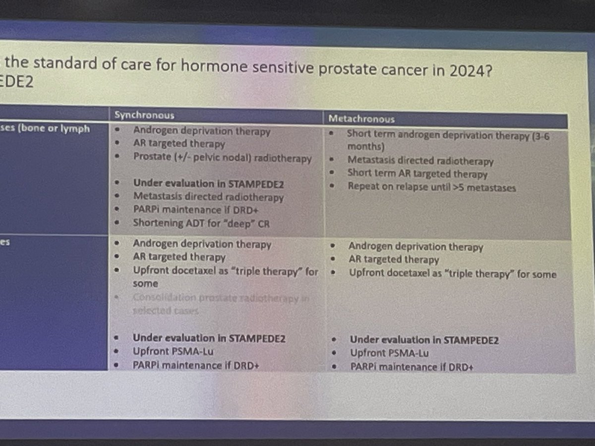 francescosanguedolce (@f_sanguedolce) on Twitter photo Excellent presentation #APCCC2024 from <a href="/ZilliThomas/">Thomas Zilli</a> on the role of SBRT for oligorecurrent #ProstateCancer with the aim to postpone systemic treatment: lots of variables to consider but conventional imaging may play a role in patients selection 👉 PSMA pos (M+ <5) and CI neg Excellent presentation #APCCC2024 from <a href="/ZilliThomas/">Thomas Zilli</a> on the role of SBRT for oligorecurrent #ProstateCancer with the aim to postpone systemic treatment: lots of variables to consider but conventional imaging may play a role in patients selection 👉 PSMA pos (M+ <5) and CI neg