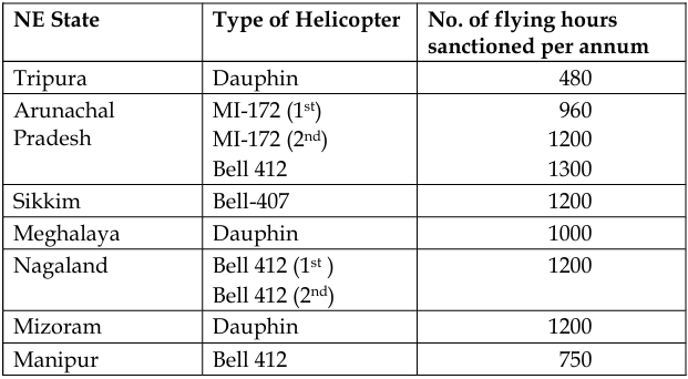 Helicopter connectivity in North East Region of India🇮🇳 The Ministry of Home Affairs subsidies helicopter operations in NE to ensure connectivity during natural calamities & medical emergencies. #IADN