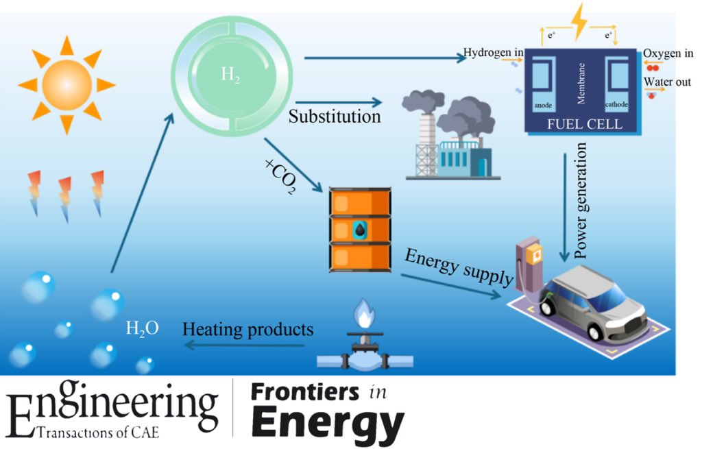 A review from Sharif Md. Sadaf @inrsciences and Baowen Zhou @sjtu1896, discussing the prospects of semiconductor platform using Ga(X)N/Si nanoarchitectures for solar water splitting toward green hydrogen fuel. 

#Photosynthesis #WaterSplitting #Hydrogen

🔗rdcu.be/dFPkD