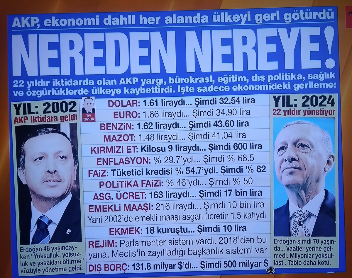 Bir insan şu tablo ile övünenilir mi?