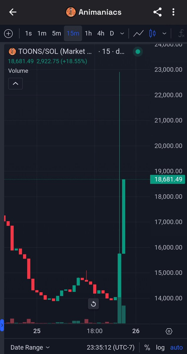 AnimaniacsCT's tweet photo. We are moving up!  LFG!!! $TOONS https://t.co/Pv0F6KQeus