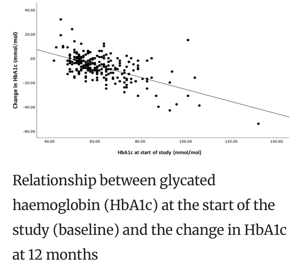 Partha S Kar 🇮🇳🇬🇧🏏🎥 (@parthaskar) on Twitter photo Of all the tactical moves in <a href="/NHSEngland/">NHS England</a> #T1D role?
Creation of #ClosedLoop Pilot was chefs kiss
12 month data of ‘pilot’ in Children 👌🏽
ALL children will have this now via <a href="/NICEComms/">NICE</a>
Thank you <a href="/mayng888/">Prof May Ng OBE 吳 诗 梅</a> et al for work
(Adult data shortly)
Link:
link.springer.com/article/10.118… Of all the tactical moves in <a href="/NHSEngland/">NHS England</a> #T1D role?
Creation of #ClosedLoop Pilot was chefs kiss
12 month data of ‘pilot’ in Children 👌🏽
ALL children will have this now via <a href="/NICEComms/">NICE</a>
Thank you <a href="/mayng888/">Prof May Ng OBE 吳 诗 梅</a> et al for work
(Adult data shortly)
Link:
link.springer.com/article/10.118…