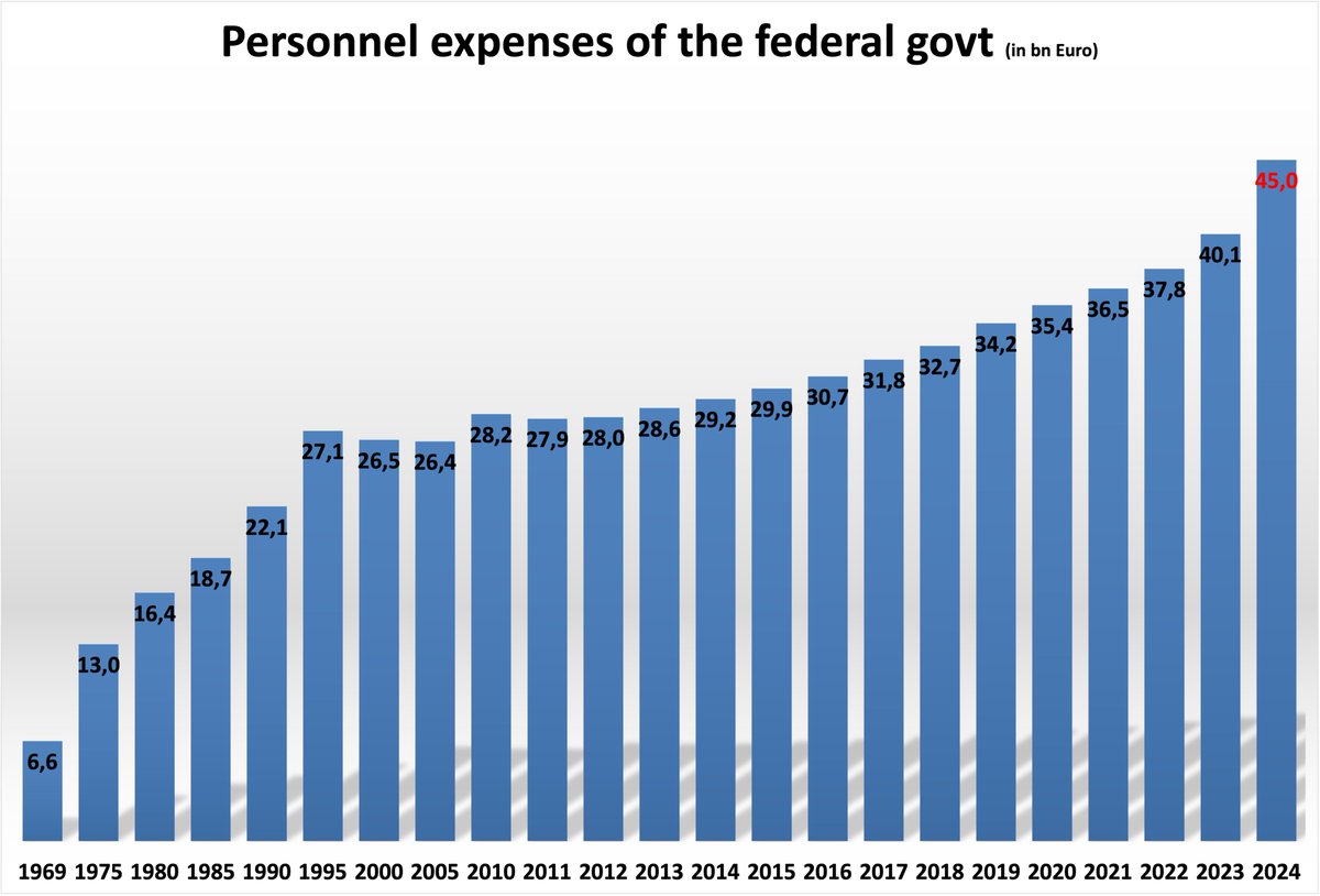 Holger Zschaepitz tweet media