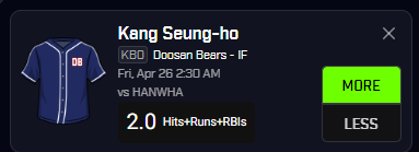 Kang Seung-ho O 2 hrr ⚾️ - Moved up to 3 hole recently - Lefty masher - Doosan O 4.5 runs -140 #PrizePicks #Underdog #MLB #KBO