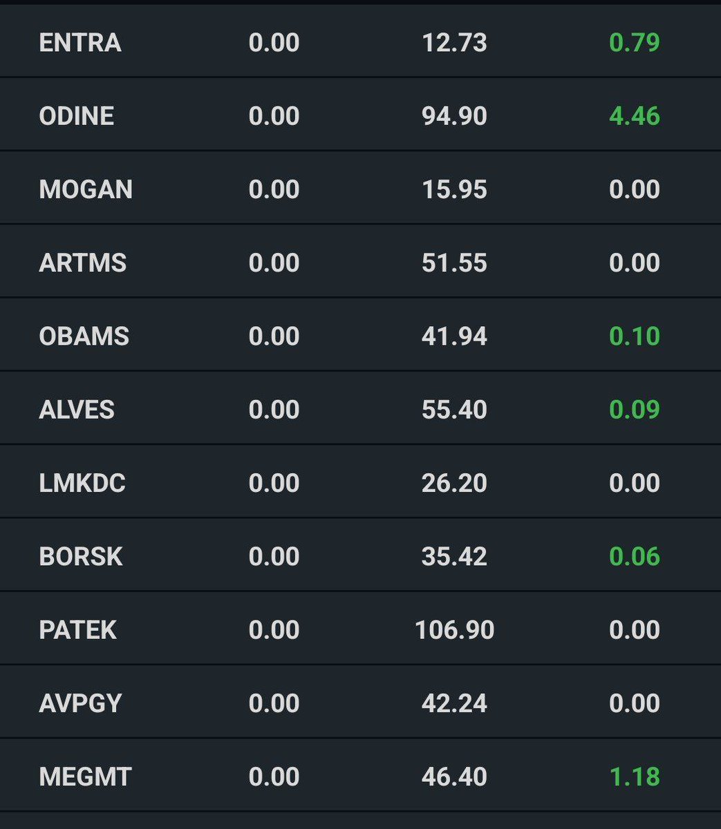 📢Teorik Eşleşme - #Rgyas +13.000.000 lot alıcılı bekliyor.