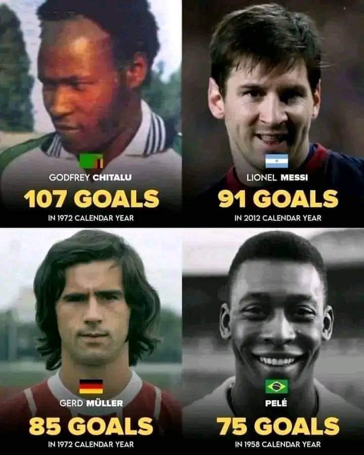 CChsanga's tweet photo. Who has the most goals in a calendar year again...
Celebrate this icon🇿🇲 https://t.co/bxnLeUMaVL