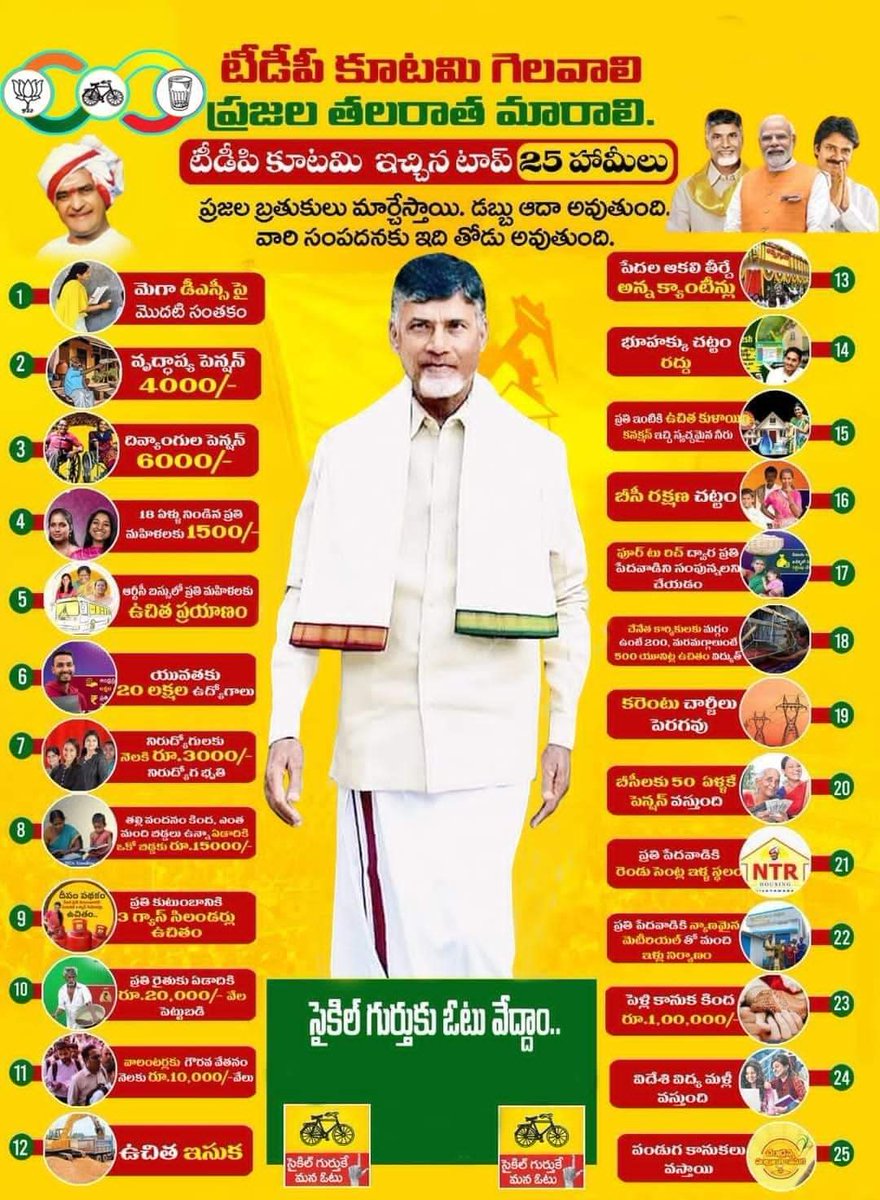 టీడీపీ కూటమి ఇచ్చిన టాప్ 25 హామీలు...

#PrajaGalamForDemocracy 
#BabunuMalliRappidham 
#TDPJSPBJPWinning
#PrajaGalam 
#VoteForCycle 
#AndhraPradesh 
#iTDPforTDP 
#KolikapudiSrinivasaRao 
#iTDPVijayawada 
#iTDPTiruvuru 
#kesinenisivanath
#WhyAPHatesJagan 
#iTDPforTDP #APvsJagan…