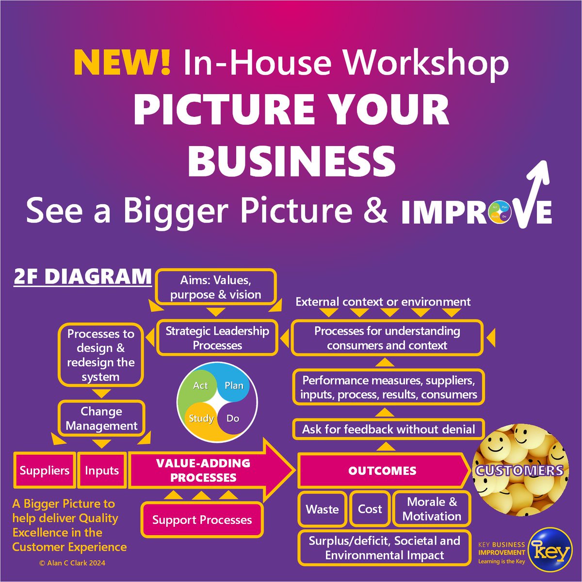 Afternoon #WorcestershireHour Struggling to retain customers & improve? Talk to me about my new #change workshop to map your business.