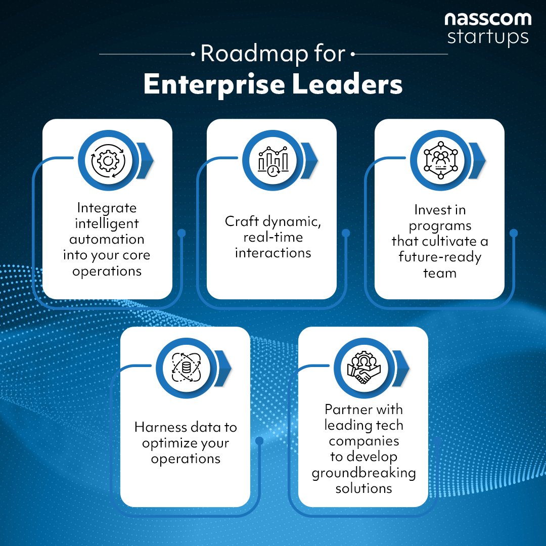 nasscom startups tweet media